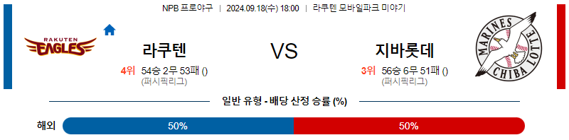 [NPB] 2024년 9월 18일 라쿠텐 지바롯데 현대 현대전자 이미지