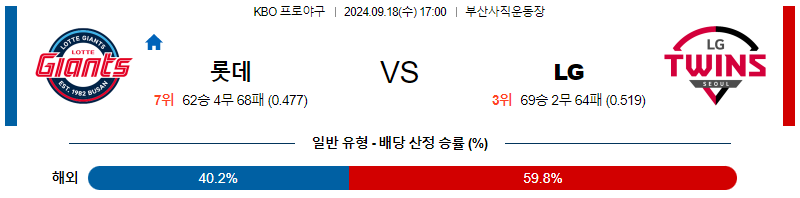 [KBO] 2024년 9월 18일 롯데 vs LG 이미지