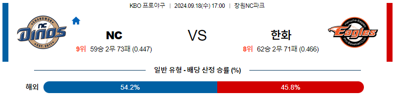 [KBO] 2024년 9월 18일 NC vs 한화 이미지