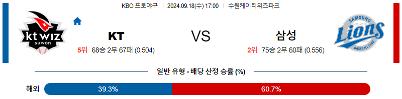 [KBO] 2024년 9월 18일 KT vs 삼성 이미지