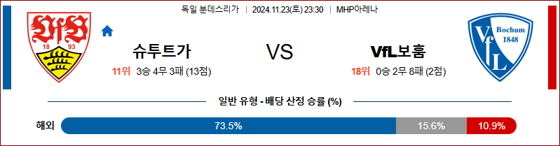 [분데스리가] 2024년 11월 23일 슈투트가르트 vs 보훔 이미지