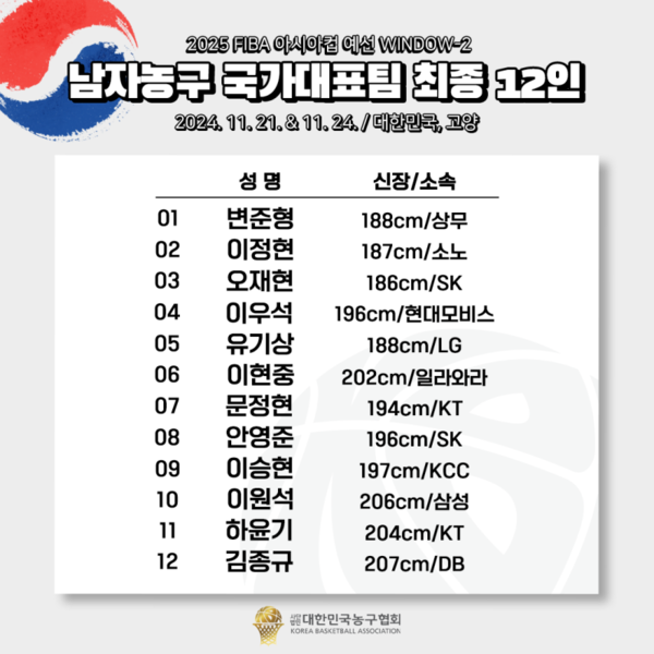 2025 아시안컵 예선을 향한 농구대표팀, 최종 12인 명단 발표 썸네일 이미지