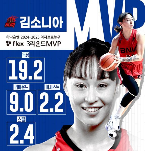 여자프로농구 김소니아, 3라운드 MVP 선정 소식! 썸네일 이미지